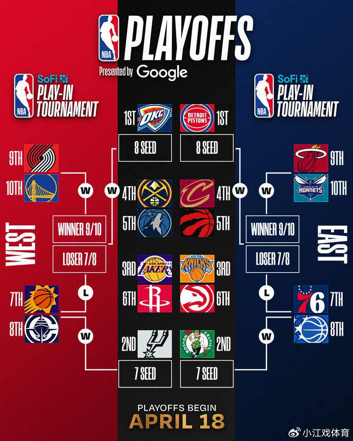 火箭力克鹈鹕稳居西部第六 掘金六连胜搅动西部