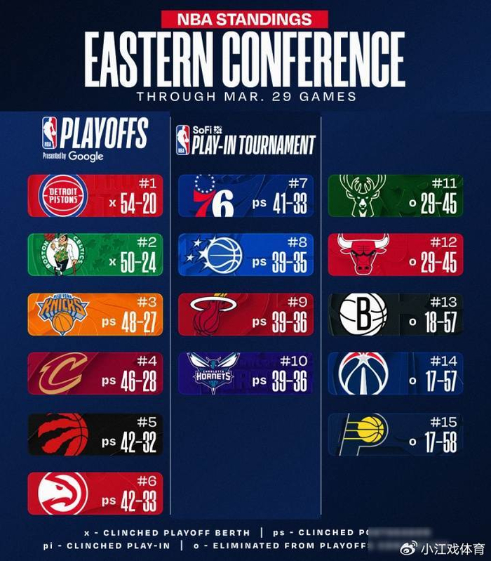 火箭力克鹈鹕稳居西部第六 掘金六连胜搅动西部